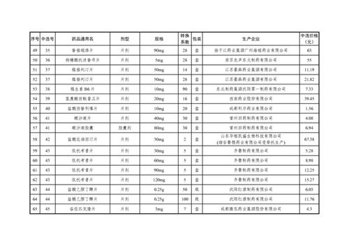 药品价格对比
